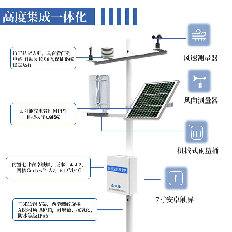 农业气象站布置原则是什么？